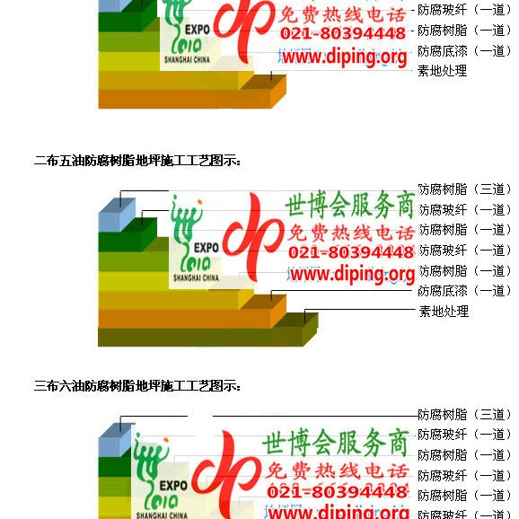 广饶防腐树脂地坪(含玻纤布),防腐蚀地坪，环氧防腐玻纤布地坪产品图2