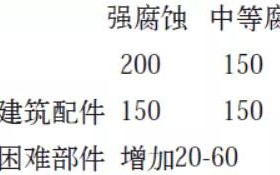 广饶安特佳耐固防腐带您了解耐腐蚀涂层防护机理与涂层钢腐蚀破坏原因及防护